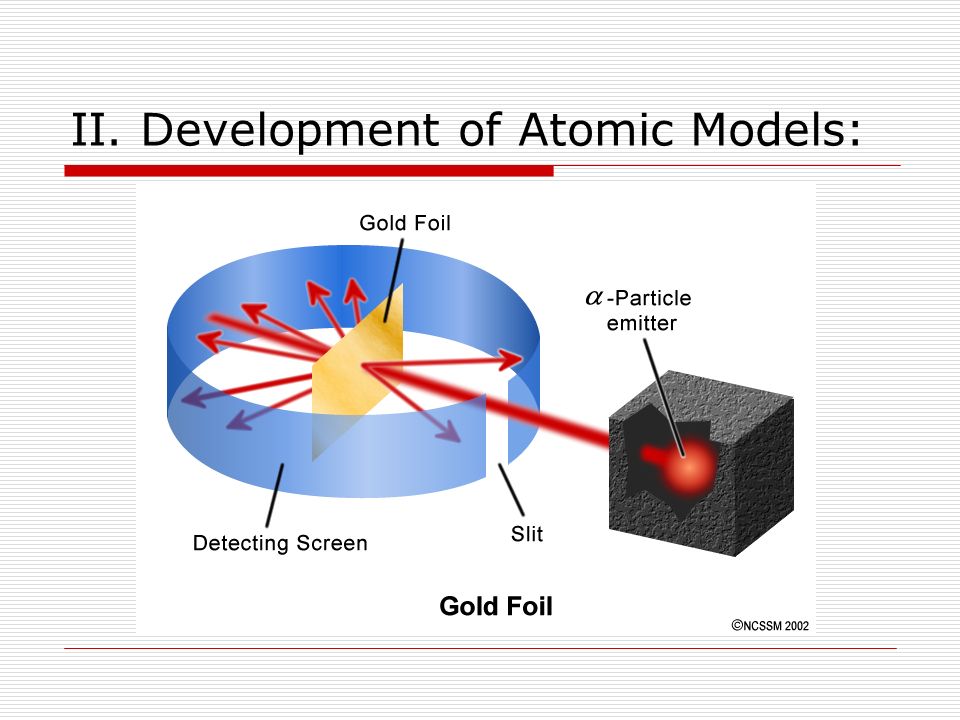 II. Development of Atomic Models:
