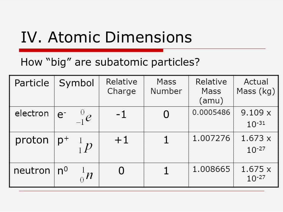 IV. Atomic Dimensions How big are subatomic particles.