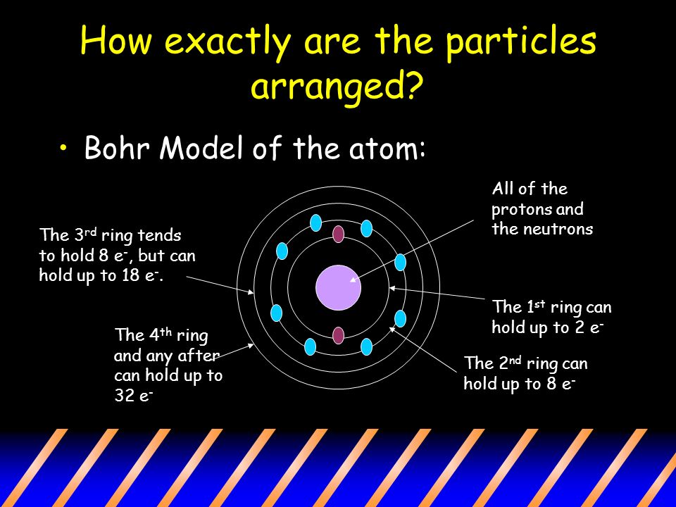 How exactly are the particles arranged.