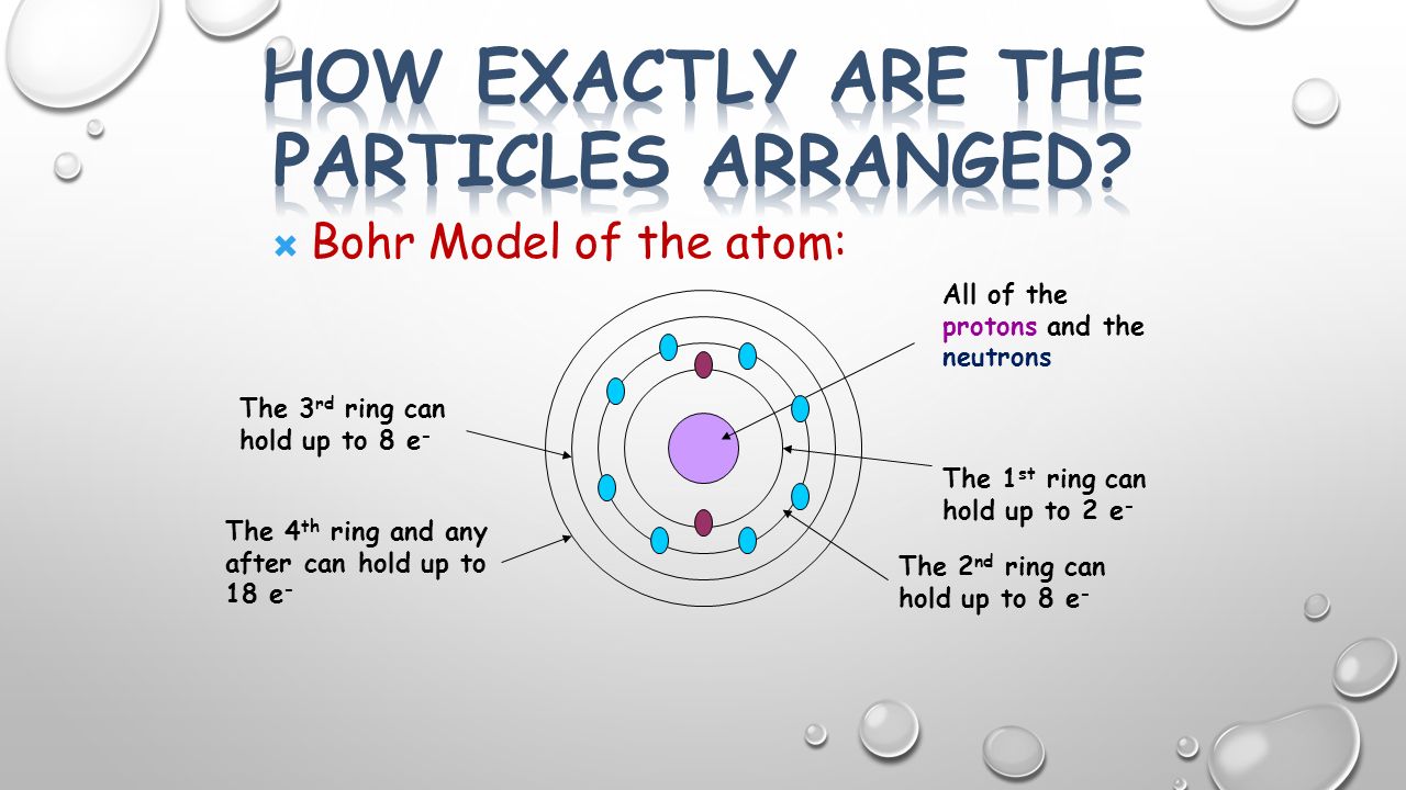  Bohr Model of the atom: All of the protons and the neutrons The 1 st ring can hold up to 2 e - The 2 nd ring can hold up to 8 e - The 3 rd ring can hold up to 8 e - The 4 th ring and any after can hold up to 18 e -
