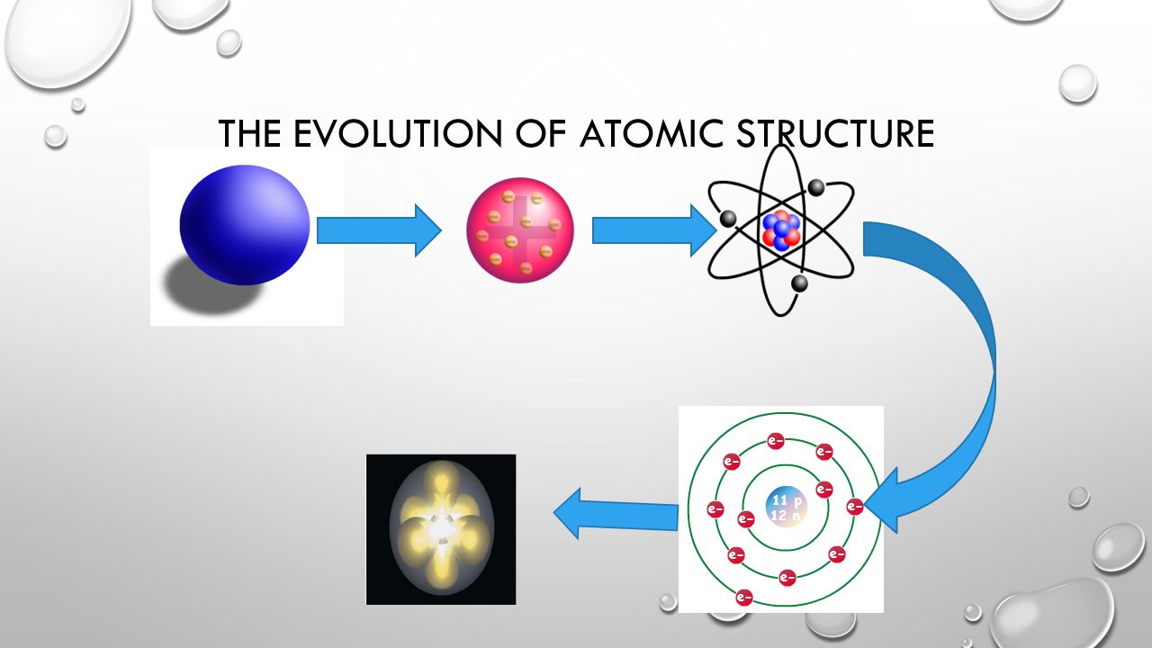 THE EVOLUTION OF ATOMIC STRUCTURE