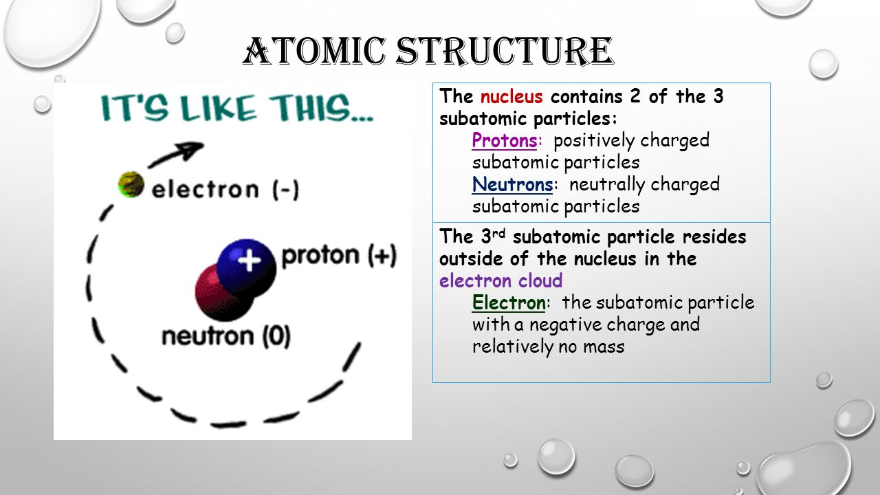ATOMIC STRUCTURE The nucleus contains 2 of the 3 subatomic particles: Protons: positively charged subatomic particles Neutrons: neutrally charged subatomic particles The 3 rd subatomic particle resides outside of the nucleus in the electron cloud Electron: the subatomic particle with a negative charge and relatively no mass