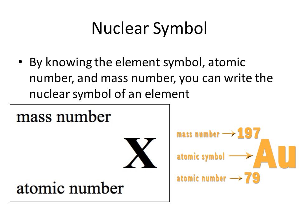 Nuclear Symbol By knowing the element symbol, atomic number, and mass number, you can write the nuclear symbol of an element