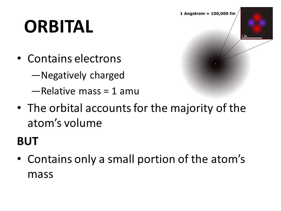 ORBITAL Contains electrons —Negatively charged —Relative mass = 1 amu The orbital accounts for the majority of the atom’s volume BUT Contains only a small portion of the atom’s mass