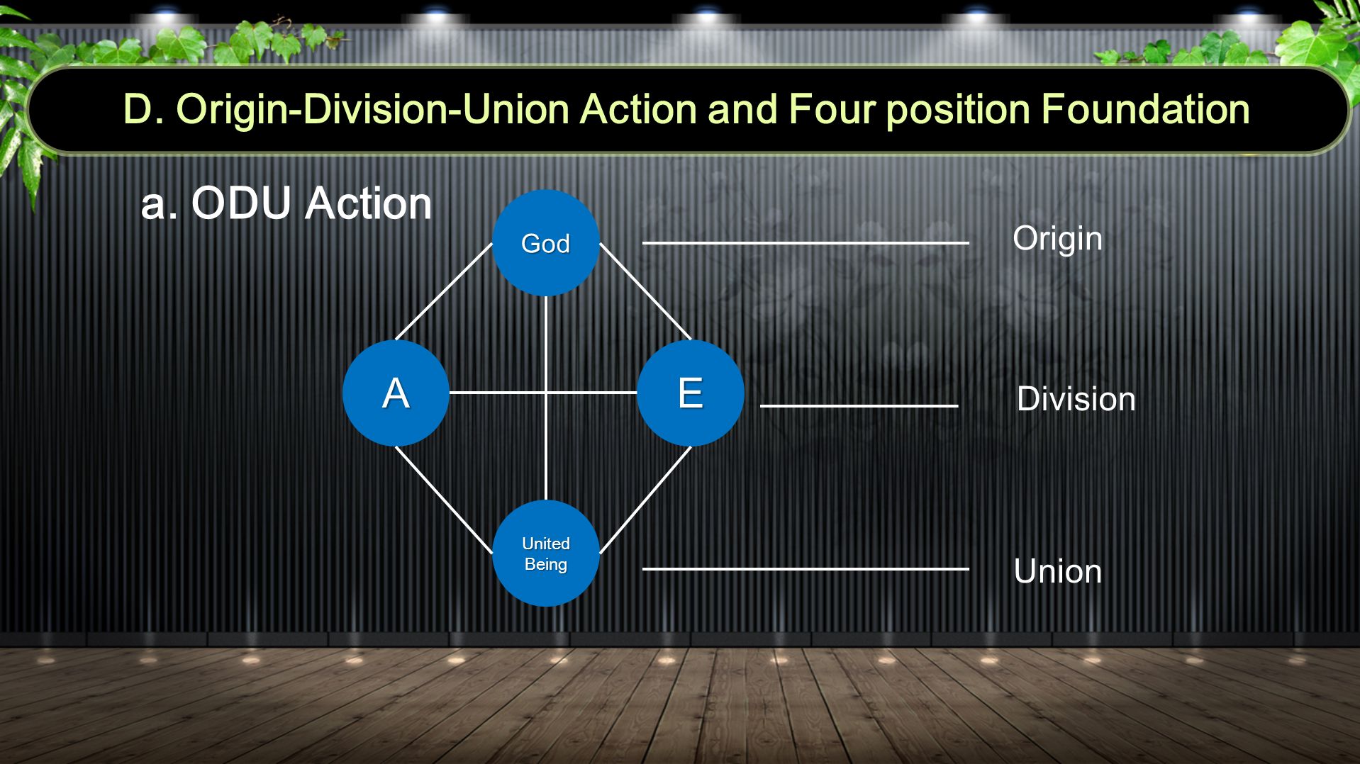 God AE United Being Origin Division Union D.