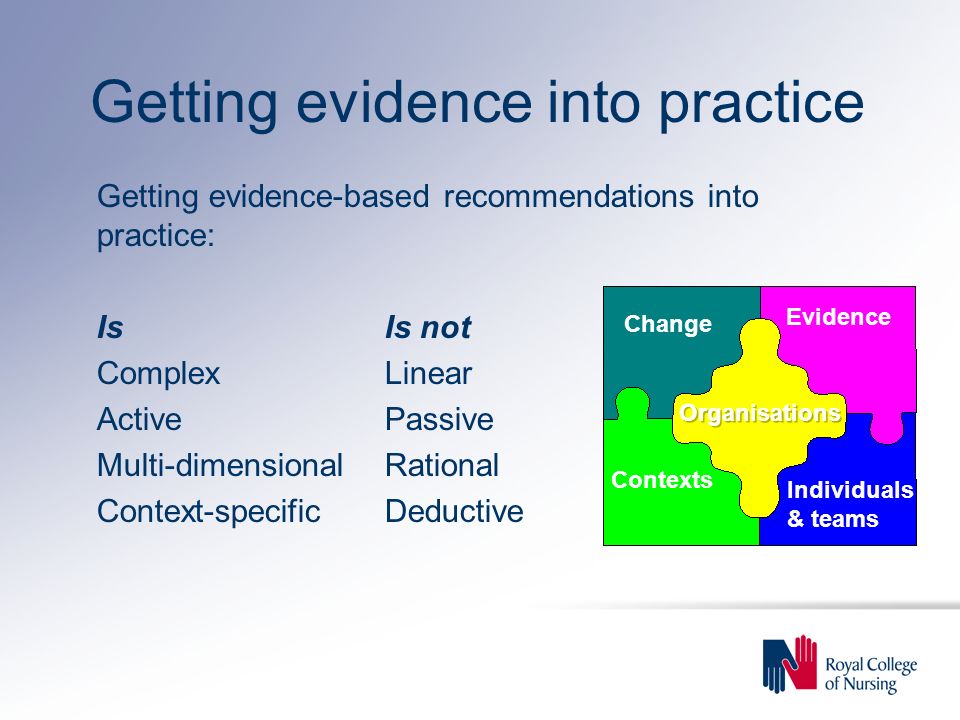 Getting evidence into practice Getting evidence-based recommendations into practice: IsIs not ComplexLinear ActivePassive Multi-dimensionalRational Context-specificDeductive Evidence Individuals & teams Contexts Change