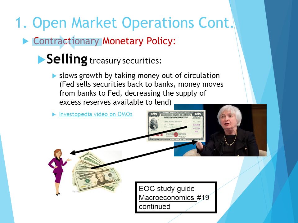 1. Open Market Operations Cont.