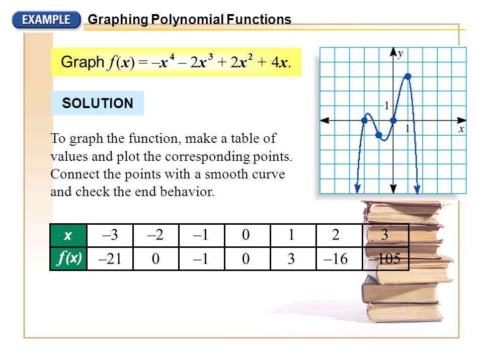 6 2 Evaluating And Graphing Polynomial Functions Ppt Download X F 3 7 2 1 0