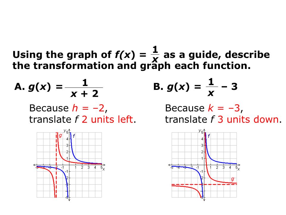 Rational Functions Equations Talkchannels Rational Functions And Equations Talkchannels