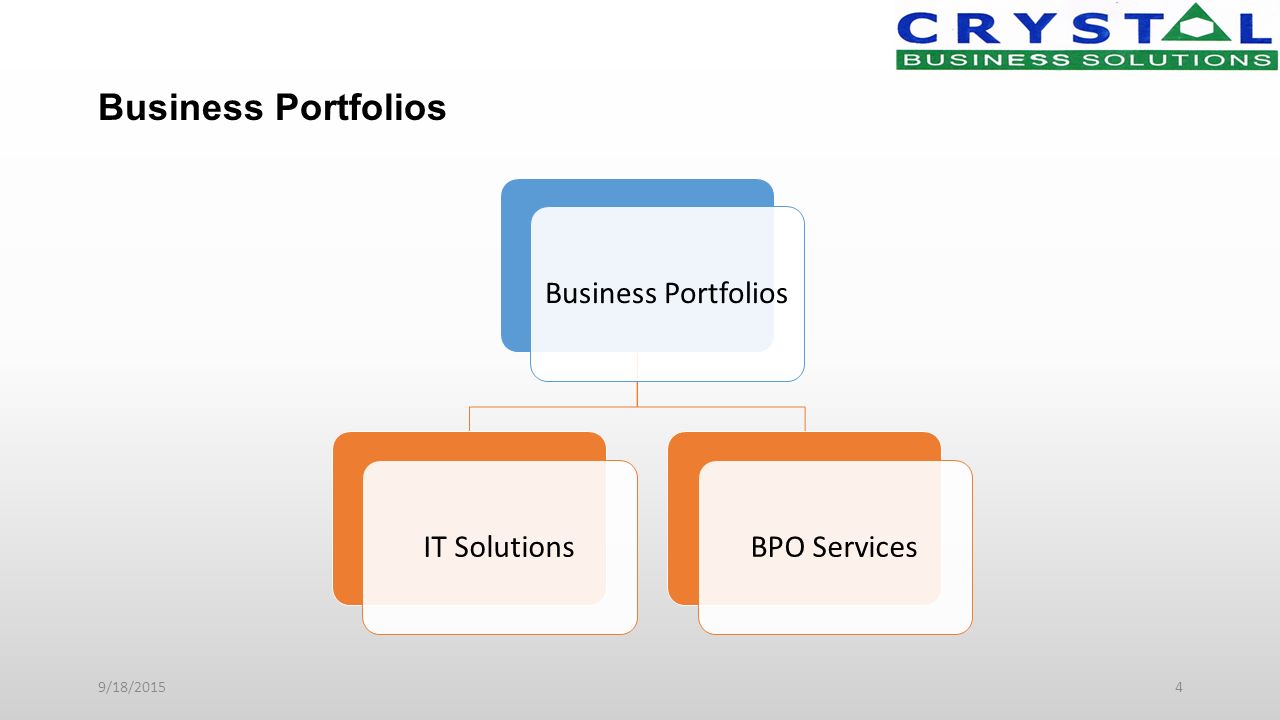 Business Portfolios 9/18/20154 Business PortfoliosIT SolutionsBPO Services