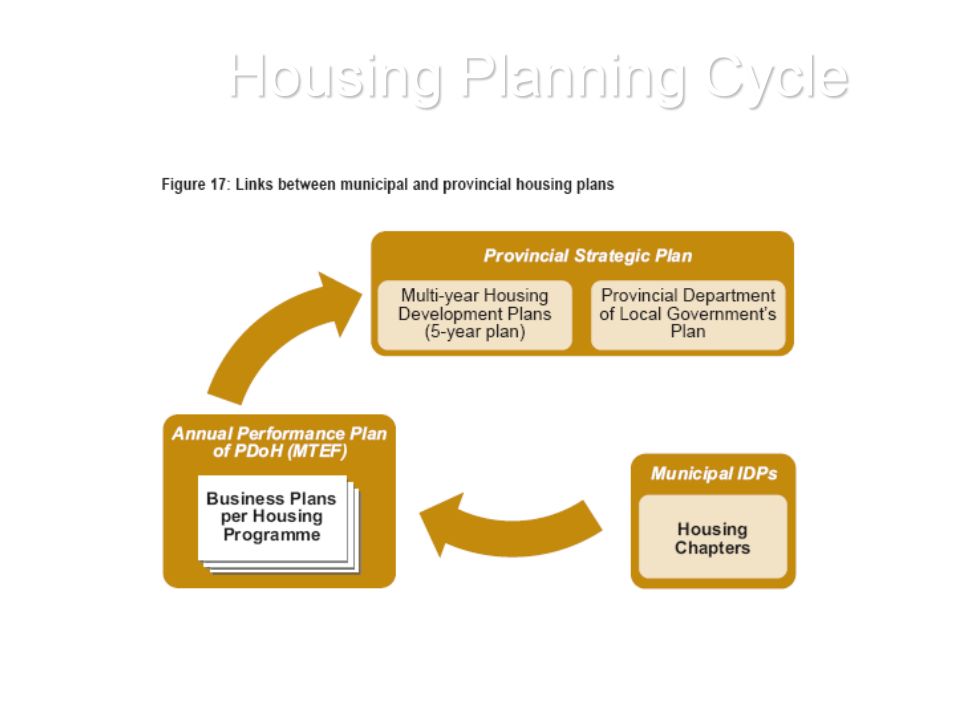 Business Development Plans