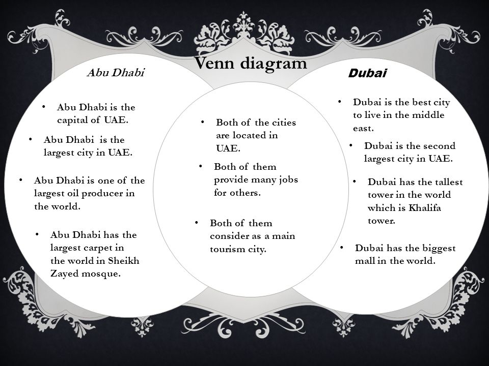 Venn diagram Dubai is the second largest city in UAE.