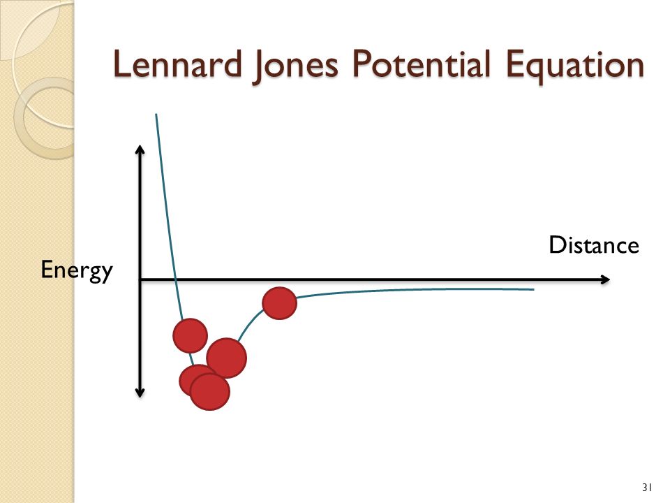 Comtional Nanoenginering Of Polymer Surface Systems Aquil 31 Lennard Jones Potential Equation Energy Distance