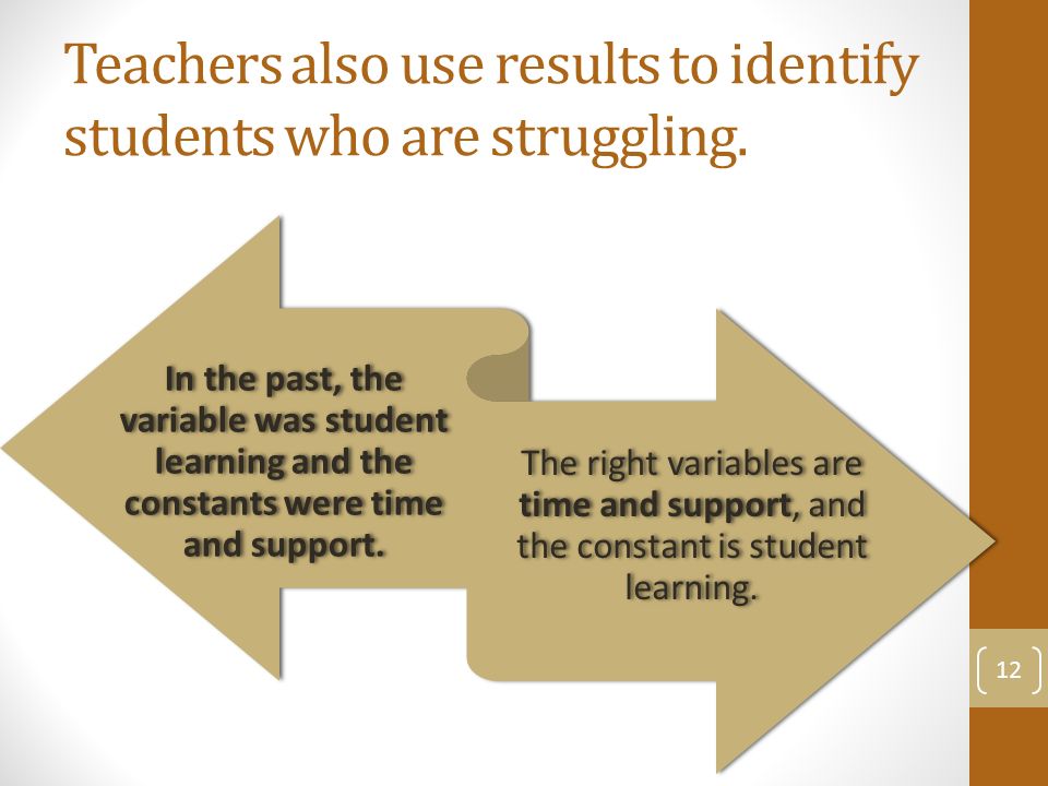 Teachers also use results to identify students who are struggling.