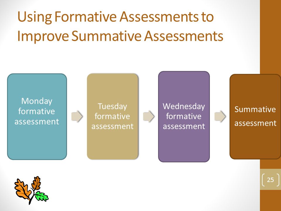 Using Formative Assessments to Improve Summative Assessments Monday formative assessment Tuesday formative assessment Wednesday formative assessment Summative assessment 25