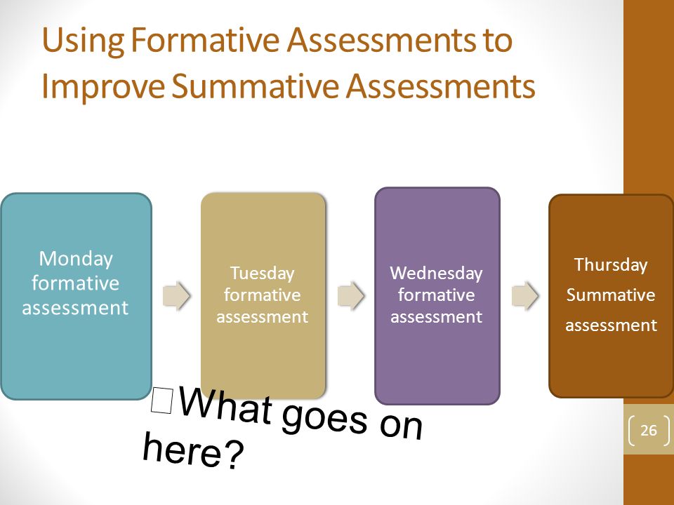 Using Formative Assessments to Improve Summative Assessments Monday formative assessment Tuesday formative assessment Wednesday formative assessment Thursday Summative assessment  What goes on here.