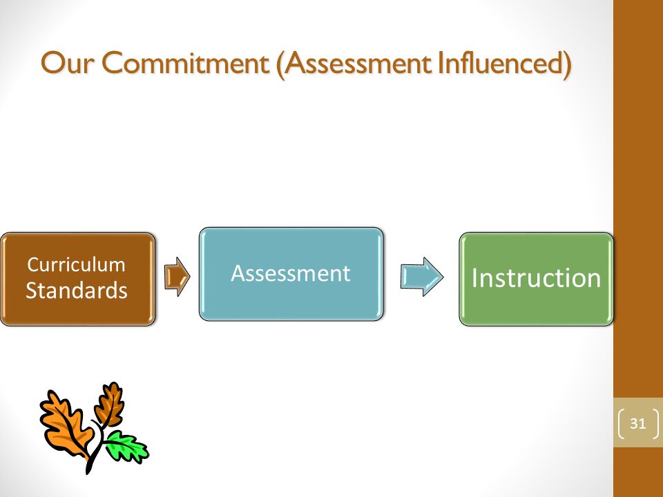 Our Commitment (Assessment Influenced) Curriculum Standards Assessment Instruction 31