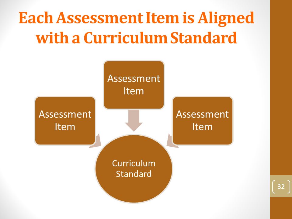 Each Assessment Item is Aligned with a Curriculum Standard Curriculum Standard Assessment Item 32