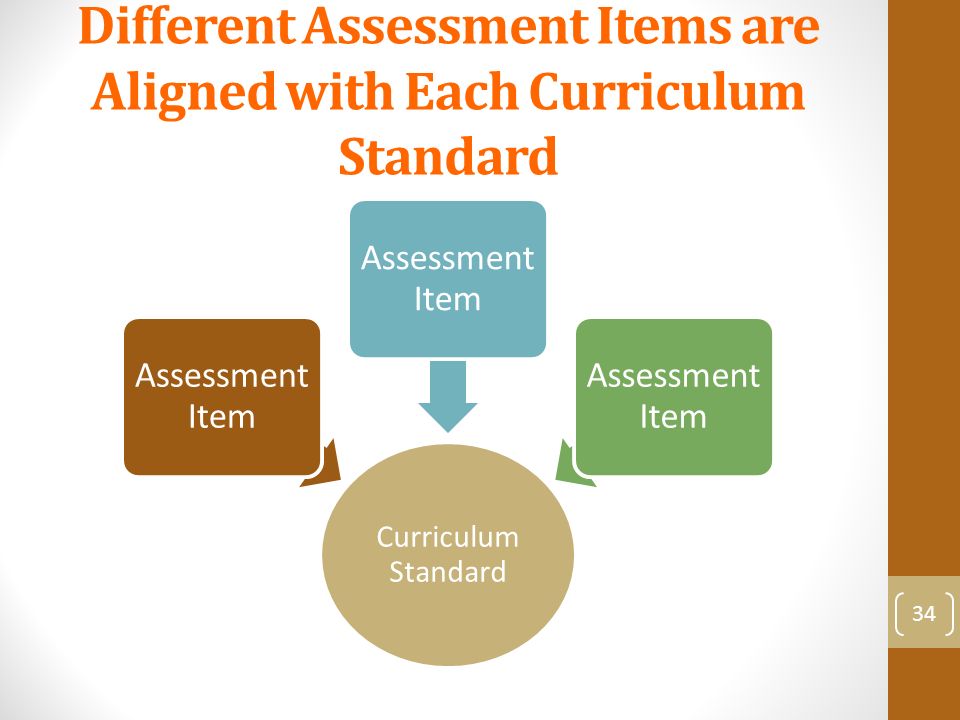 Different Assessment Items are Aligned with Each Curriculum Standard Curriculum Standard Assessment Item 34