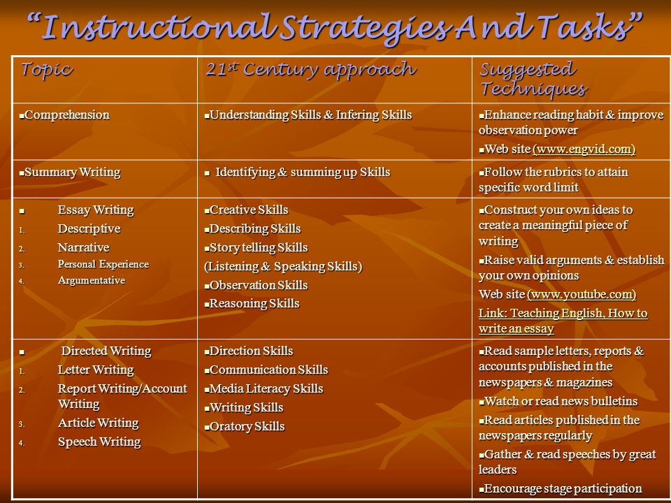 directed writing report essay Sample essay directed writing ebooks in pdf, mobi, epub, with isbn isbn785458 and file size is about 59 mb - labels : spm sample essay directed writing. directed writing report essay Sample essay directed writing ebooks in pdf, mobi, epub, with isbn isbn785458 and file size is about 59 mb - labels : spm sample essay directed writing.