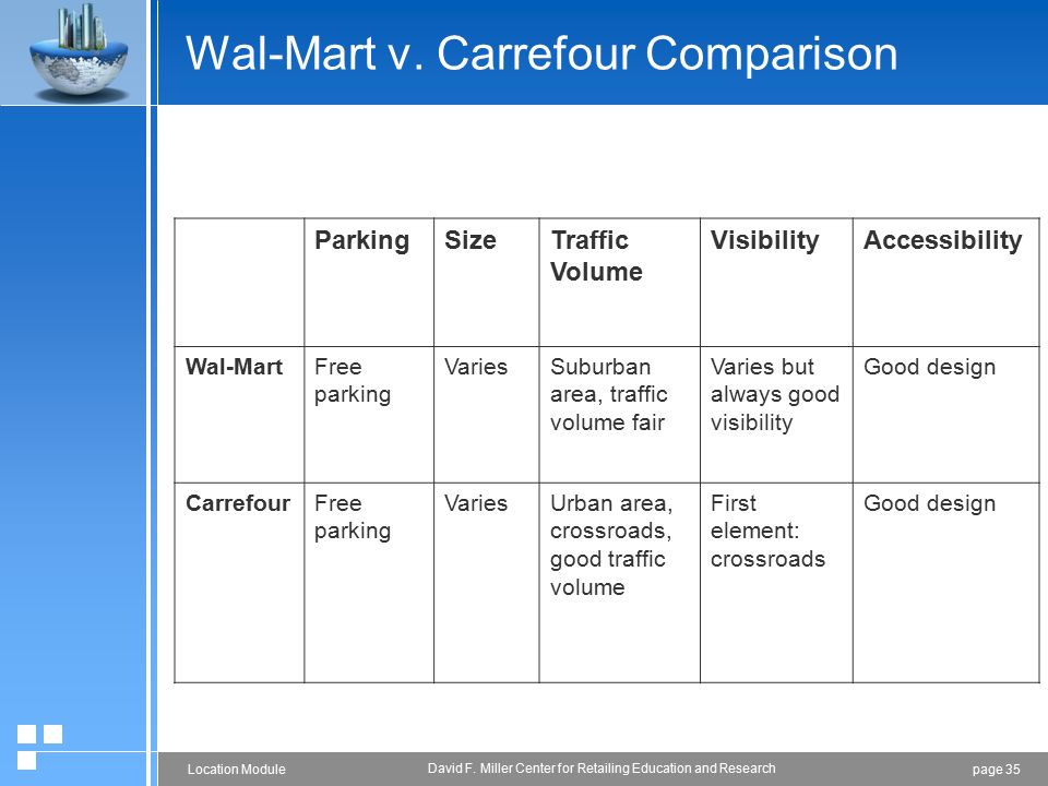page 35Location Module David F. Miller Center for Retailing Education and Research Wal-Mart v.