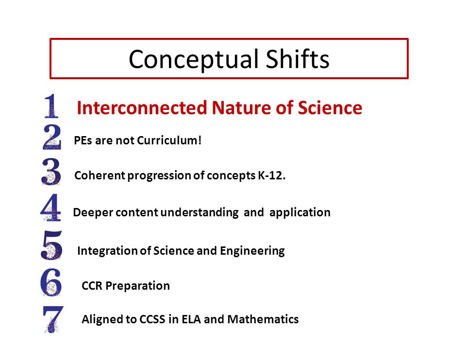 Interconnected Nature of Science PEs are not Curriculum.