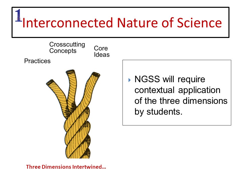 Interconnected Nature of Science  NGSS will require contextual application of the three dimensions by students.