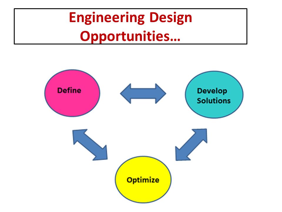 Engineering Design Opportunities…