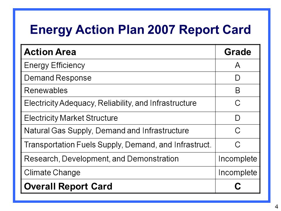 4 Energy Action Plan 2007 Report Card Action AreaGrade Energy EfficiencyA Demand ResponseD RenewablesB Electricity Adequacy, Reliability, and InfrastructureC Electricity Market StructureD Natural Gas Supply, Demand and InfrastructureC Transportation Fuels Supply, Demand, and Infrastruct.C Research, Development, and DemonstrationIncomplete Climate ChangeIncomplete Overall Report CardC