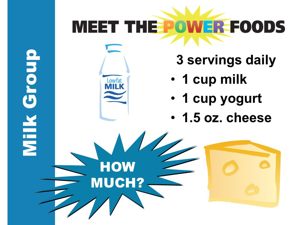 Milk Group HOW MUCH 3 servings daily 1 cup milk 1 cup yogurt 1.5 oz. cheese