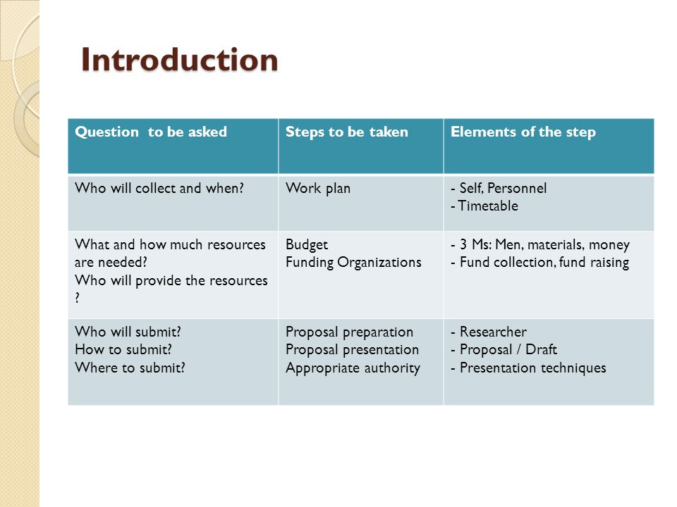 Do Dissertation Proposal Presentation