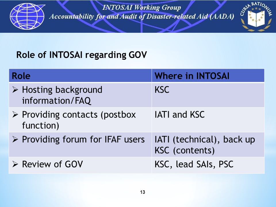 13 Role of INTOSAI regarding GOV INTOSAI Working Group AADA – Why.