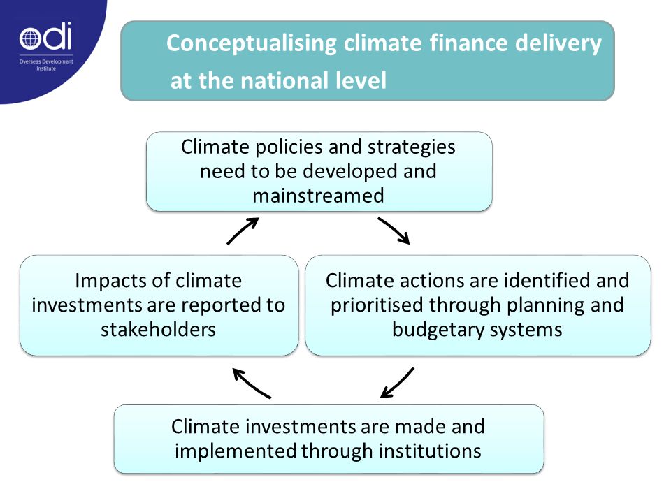 Climate policies and strategies need to be developed and mainstreamed Climate actions are identified and prioritised through planning and budgetary systems Climate investments are made and implemented through institutions Impacts of climate investments are reported to stakeholders Conceptualising climate finance delivery at the national level