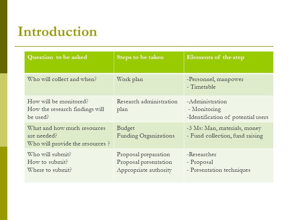 what is sampling techniques in research methodology what is sampling techniques in research methodology