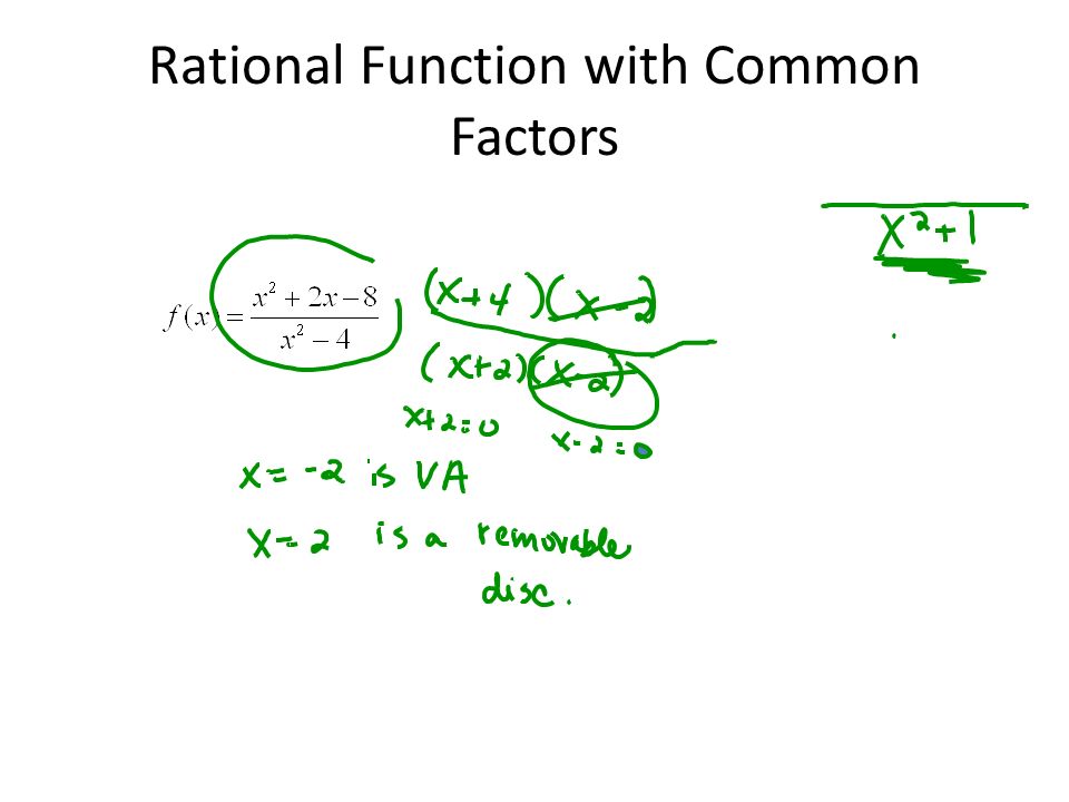 Rational Function with Common Factors