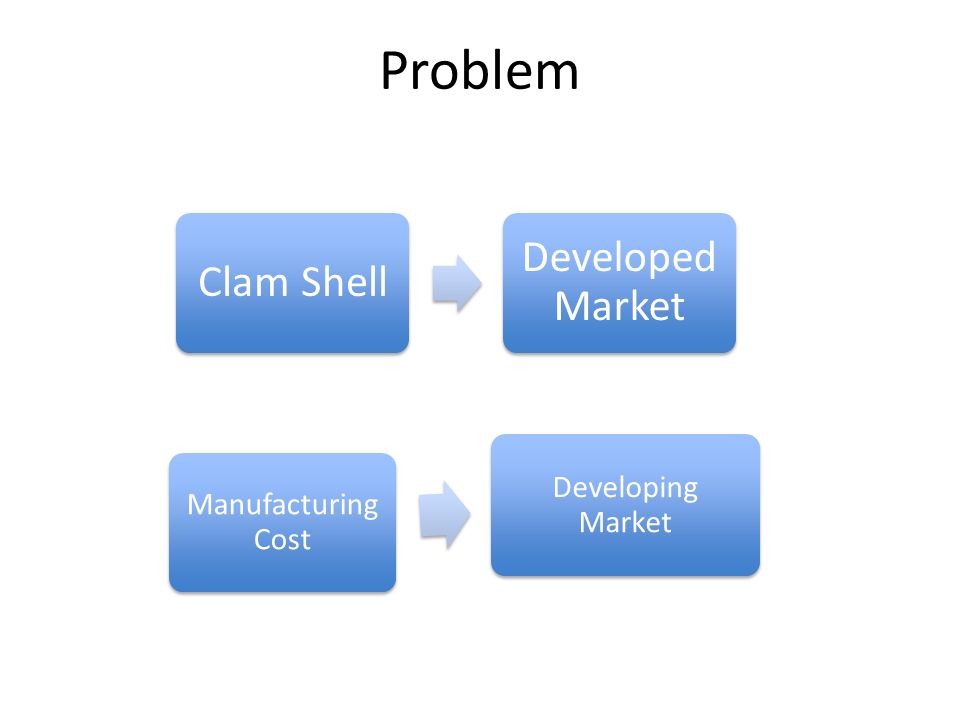 Problem Clam Shell Developed Market Manufacturing Cost Developing Market
