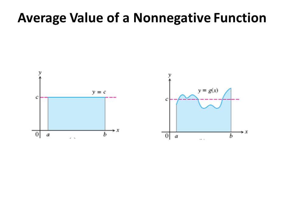 Average Value of a Nonnegative Function