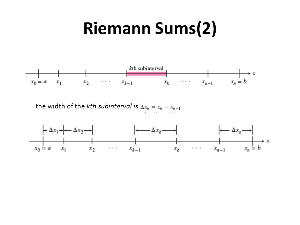 Riemann Sums(2) the width of the kth subinterval is