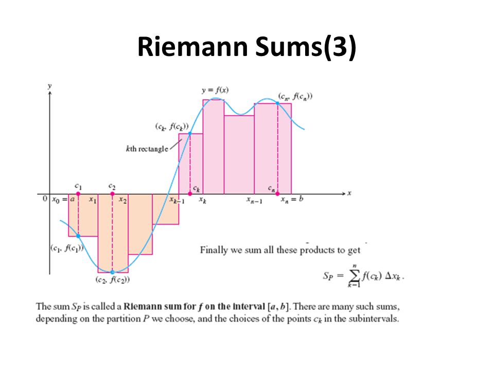 Riemann Sums(3)