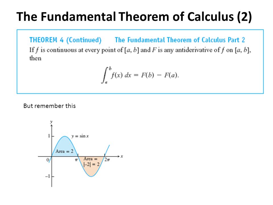 The Fundamental Theorem of Calculus (2) But remember this