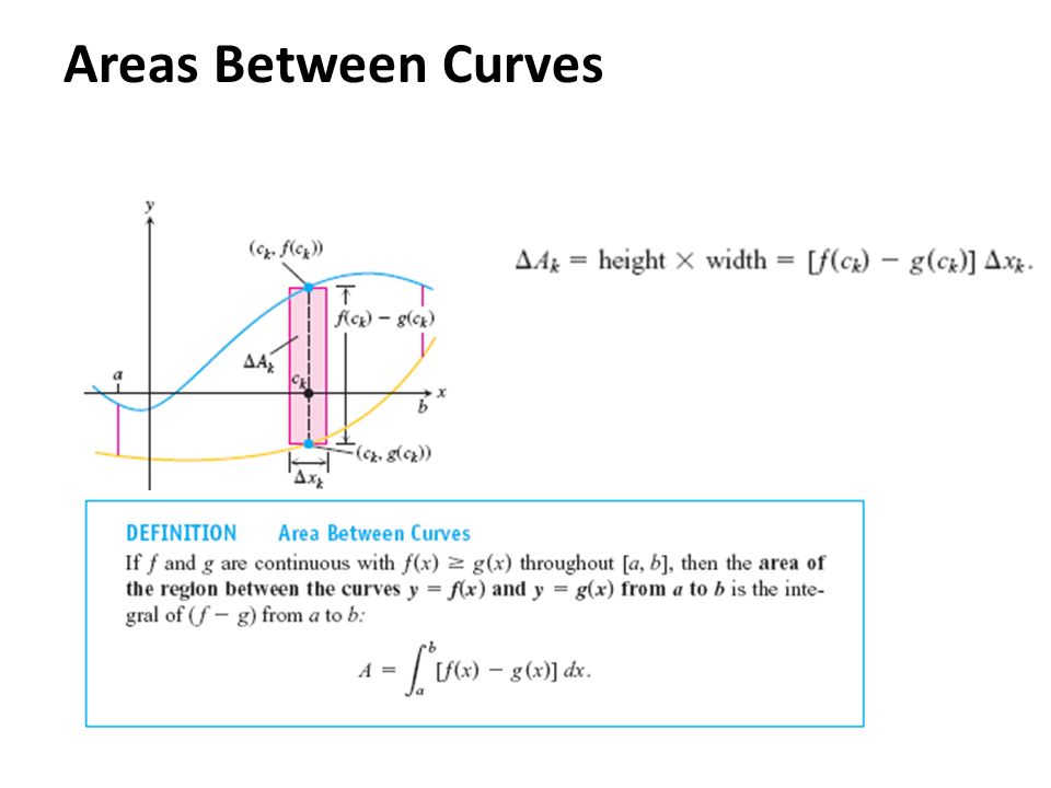 Areas Between Curves