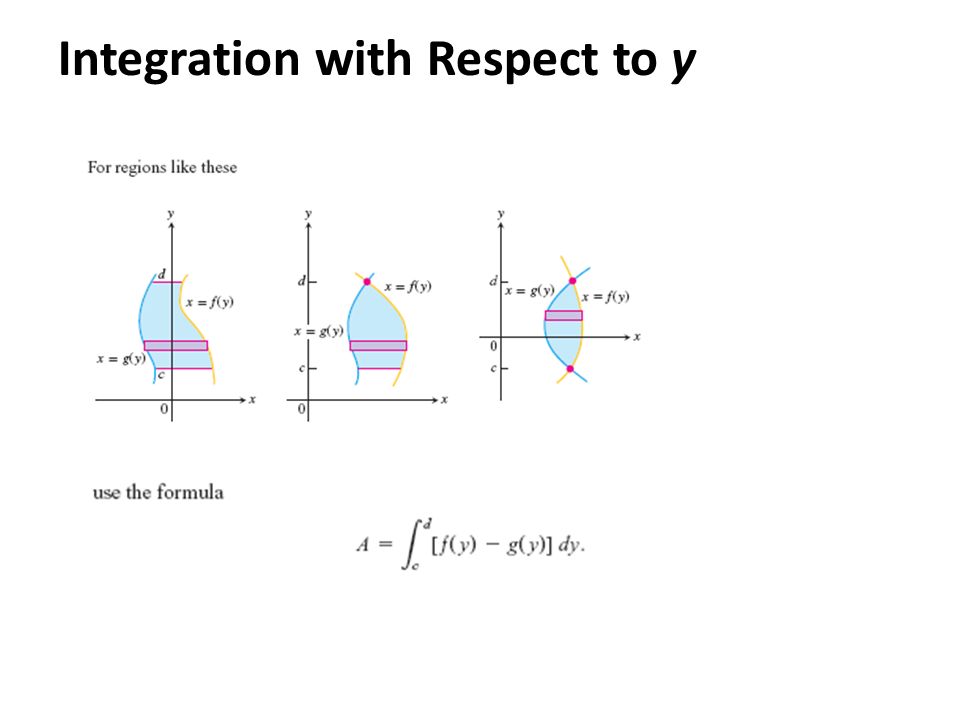 Integration with Respect to y
