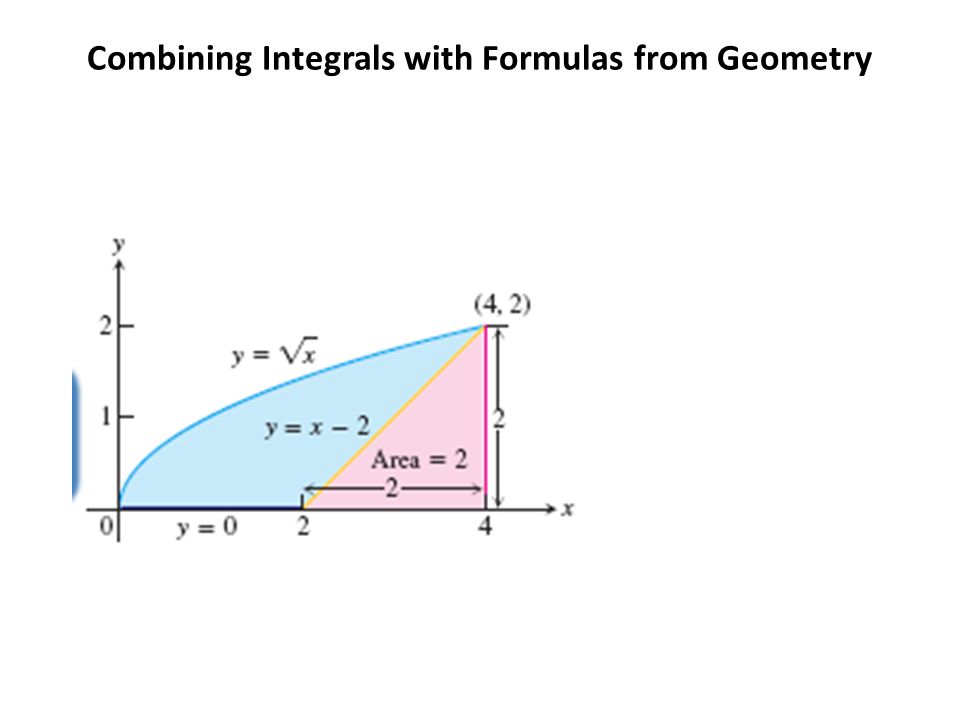 Combining Integrals with Formulas from Geometry
