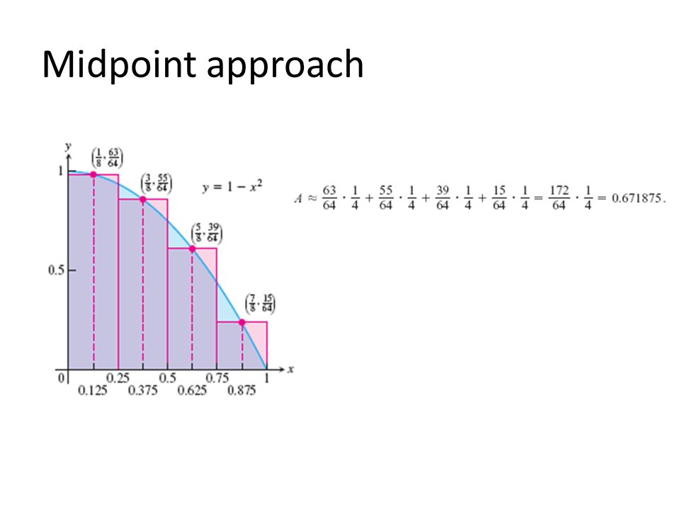 Midpoint approach