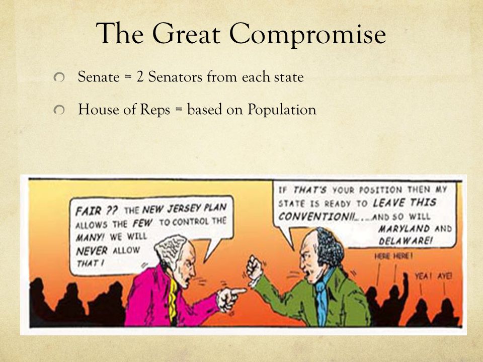The Great Compromise Senate = 2 Senators from each state House of Reps = based on Population