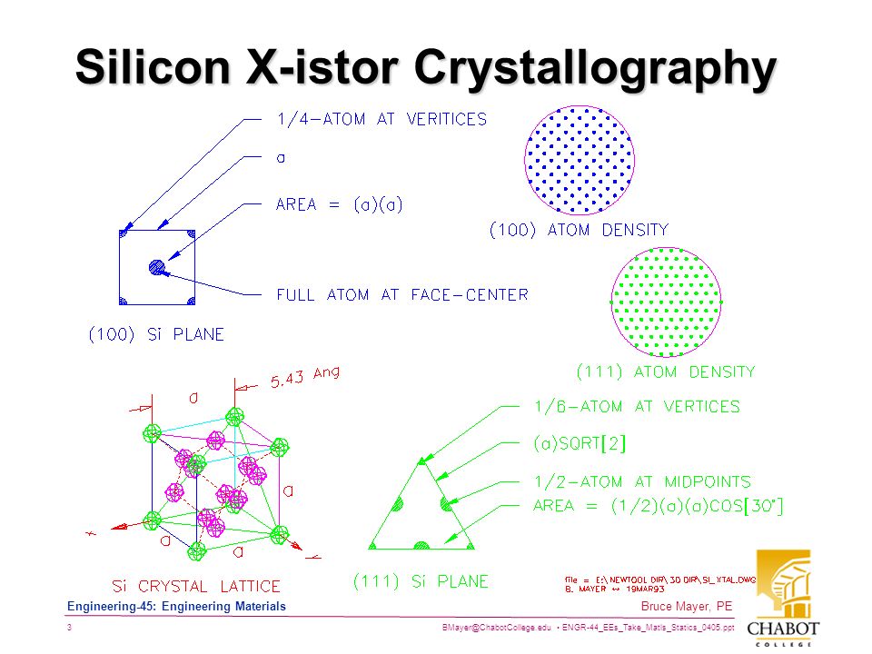 ENGR-44_EEs_Take_Matls_Statics_0405.ppt 3 Bruce Mayer, PE Engineering-45: Engineering Materials Silicon X-istor Crystallography