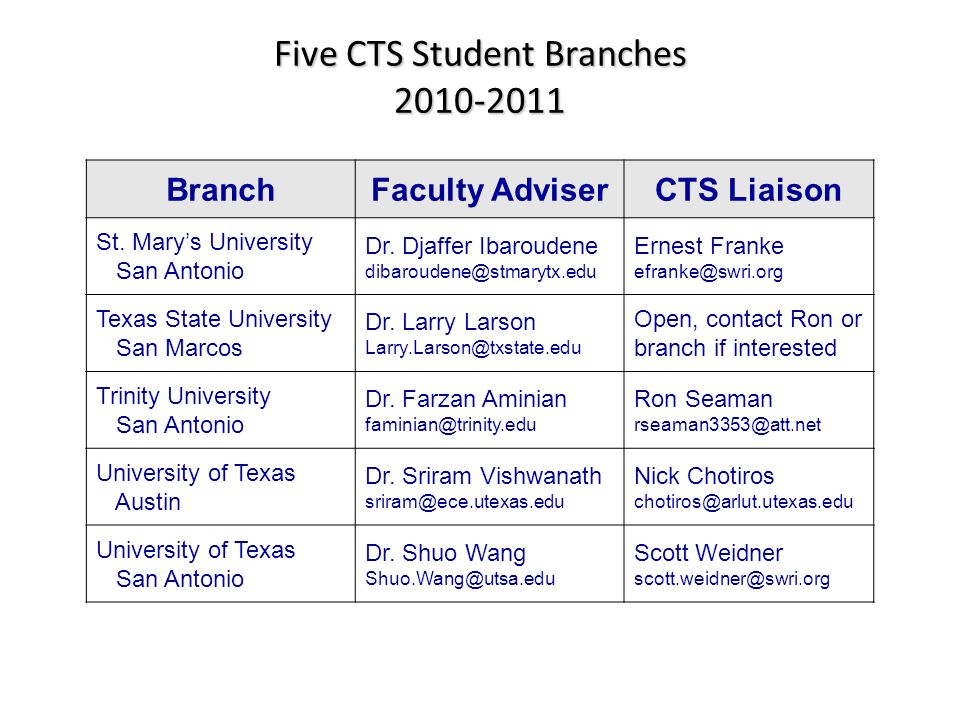 Five CTS Student Branches BranchFaculty AdviserCTS Liaison St.