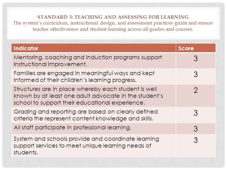 STANDARD 3: TEACHING AND ASSESSING FOR LEARNING The system’s curriculum, instructional design, and assessment practices guide and ensure teacher effectiveness and student learning across all grades and courses.
