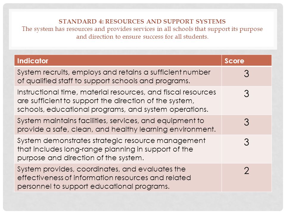 STANDARD 4: RESOURCES AND SUPPORT SYSTEMS The system has resources and provides services in all schools that support its purpose and direction to ensure success for all students.