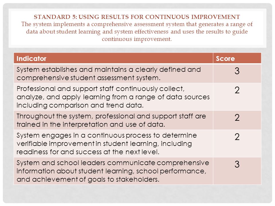 STANDARD 5: USING RESULTS FOR CONTINUOUS IMPROVEMENT The system implements a comprehensive assessment system that generates a range of data about student learning and system effectiveness and uses the results to guide continuous improvement.